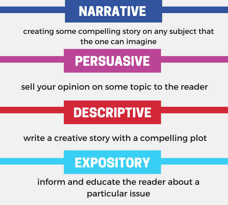 4 types of expository essay